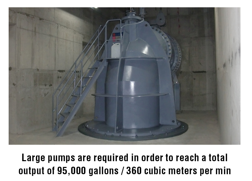 LGNPumpingStationsinTaipei6__1637724638